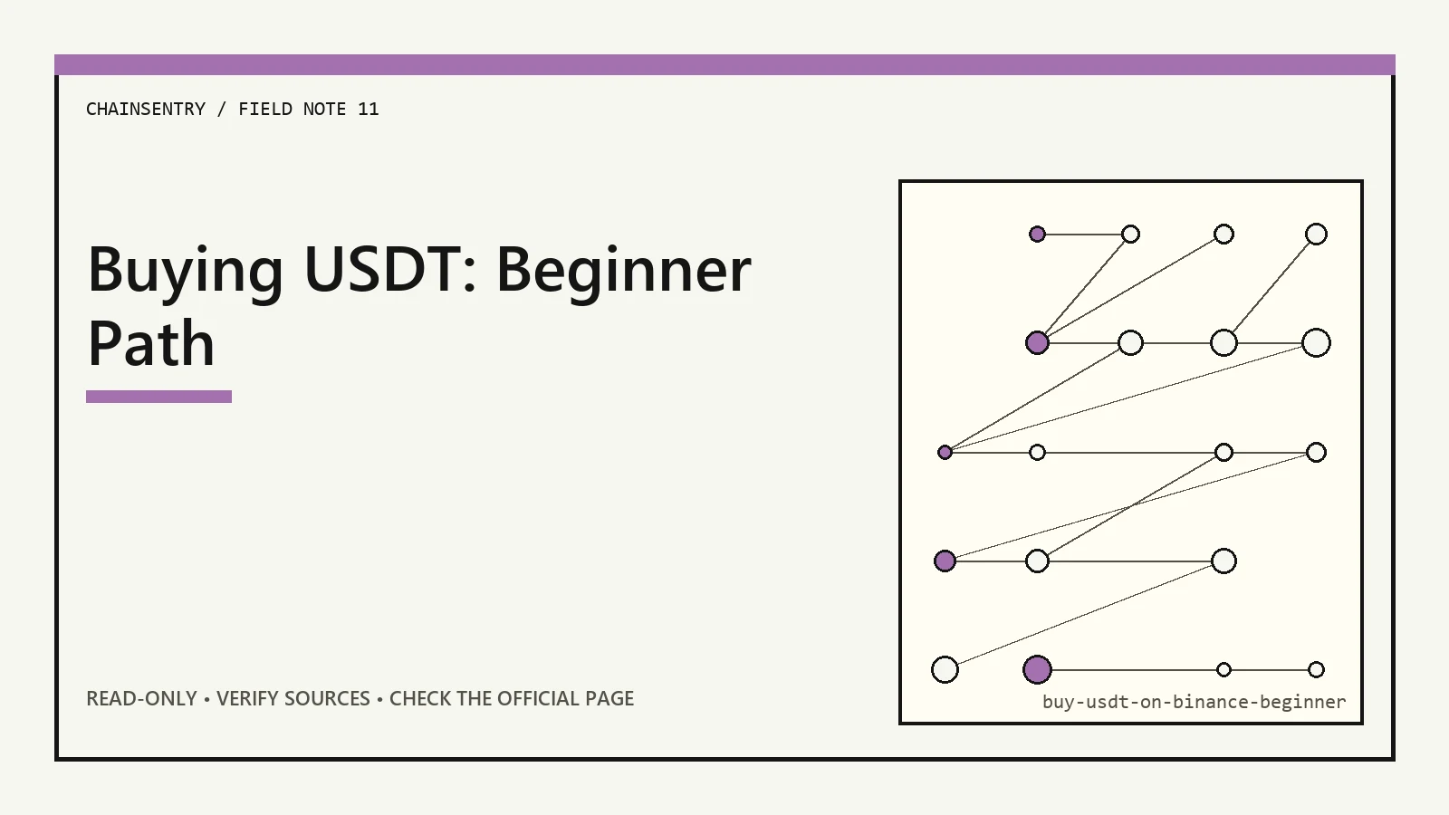 第一次买 USDT:付款方式、P2P 与小额测试
